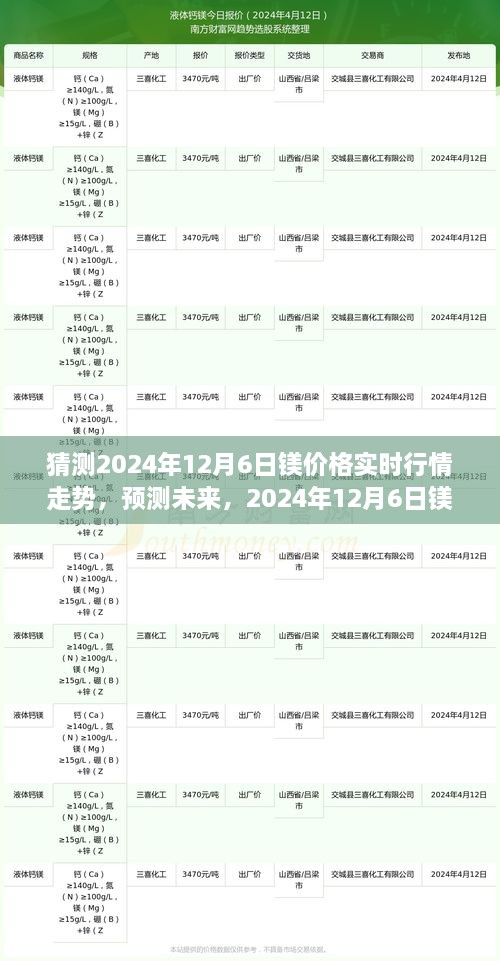 2024年12月6日镁价格实时行情走势预测与分析