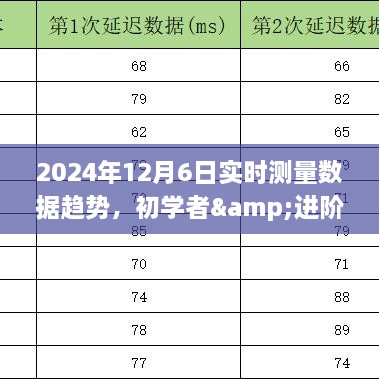 初学者与进阶用户必备的2024年12月6日实时测量数据趋势分析与步骤指南