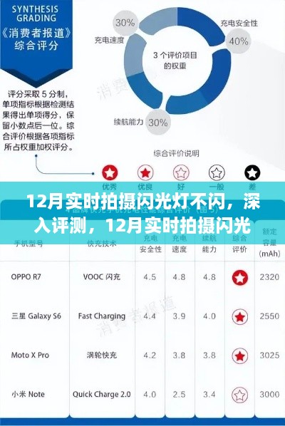 揭秘12月实时拍摄闪光灯不闪问题，特性、体验、竞品对比及用户群体深度分析