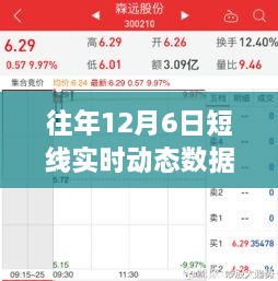窥探市场波动，往年12月6日短线实时动态数据分析详解及解读图集