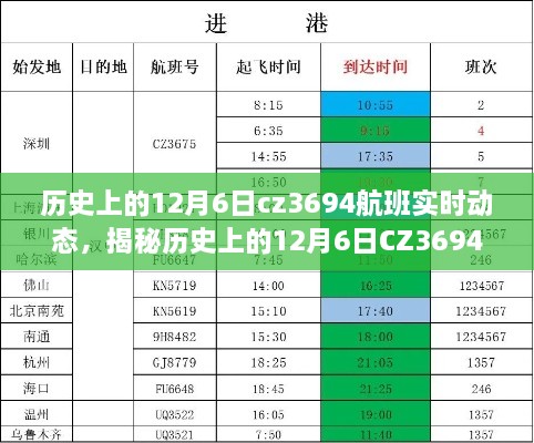 揭秘历史上的CZ3694航班实时动态，追踪航班轨迹的实用指南