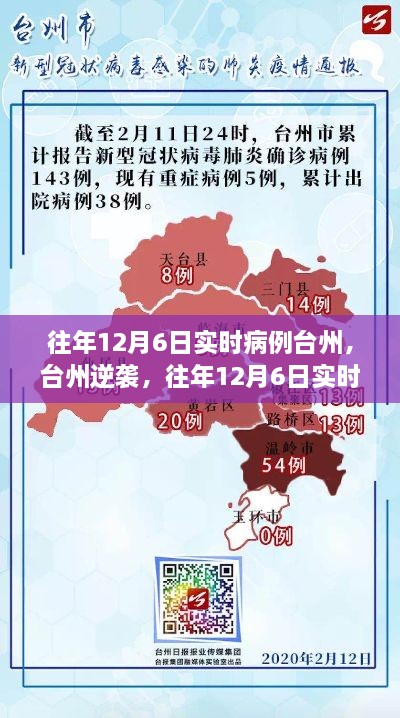 台州逆袭背后的励志故事，历年12月6日实时病例回顾与启示