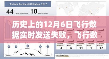 回望历史上的重大航空挫折，飞行数据实时发送失败事件——12月6日航空挫折纪实