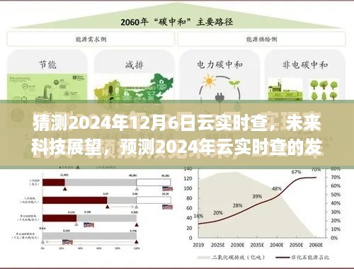 2024年云实时查未来展望，科技发展与影响预测