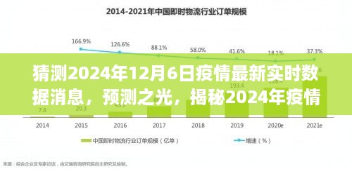 揭秘，预测之光下的疫情动态——2024年疫情实时数据预测与最新消息解读