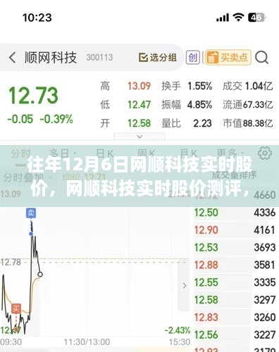 网顺科技历年12月6日实时股价深度解析与测评报告