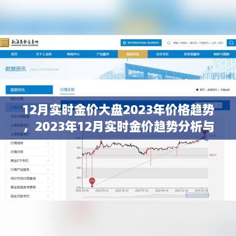 2023年黄金价格趋势分析，12月实时金价大盘预测与趋势展望