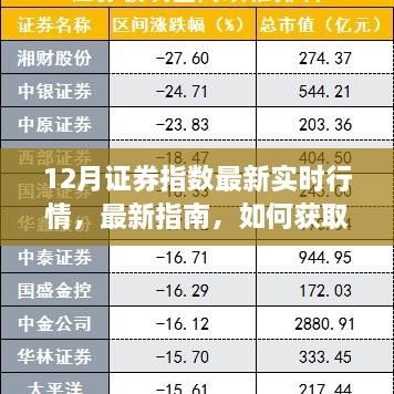 12月证券指数实时行情解析，初学者与进阶用户的指南