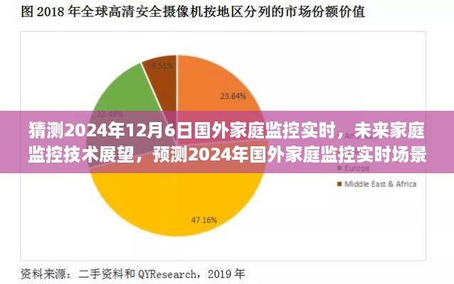 发展趋势分析（至2024年12月6日）