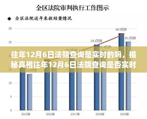 揭秘，往年12月6日法院查询是否实时同步？细节一网打尽！