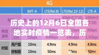 历史上的12月6日全国实时疫情全面呈现，细致数据揭示疫情发展脉络