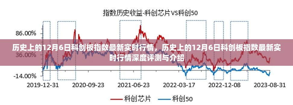 历史上的12月6日科创板指数实时行情深度解析与最新评测