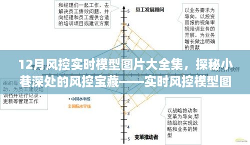 实时风控模型图像大观园，探秘小巷深处的风控宝藏与模型图片大全集（12月版）