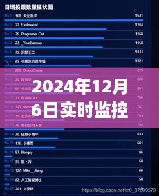 显卡功耗下的温馨监控之旅，2024年12月6日实时功耗揭秘