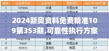 2024新奥资料免费精准109第353期,可靠性执行方案_tShop7.622