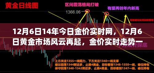 黄金市场风云再起，今日金价实时走势与投资新动向解析