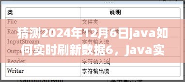 Java实时刷新数据技能进阶，预测2024年12月6日的实现步骤与数据刷新机制