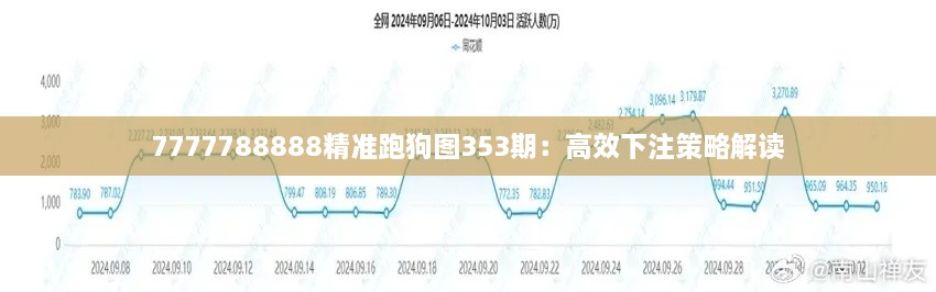 7777788888精准跑狗图353期：高效下注策略解读