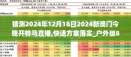 猜测2024年12月18日2024新澳门今晚开特马直播,快速方案落实_户外版8.849