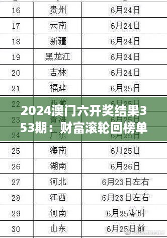 2024澳门六开奖结果353期：财富滚轮回榜单