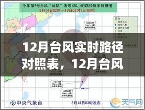 从某某观点看，12月台风实时路径对照表分析与探讨