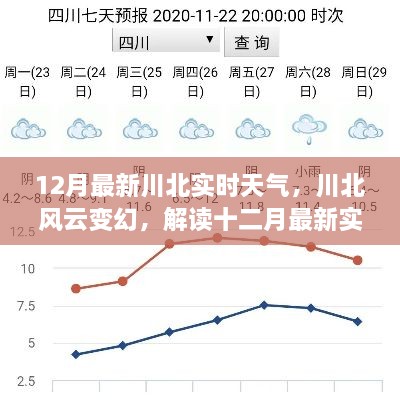 川北风云变幻，最新十二月实时天气预报解读