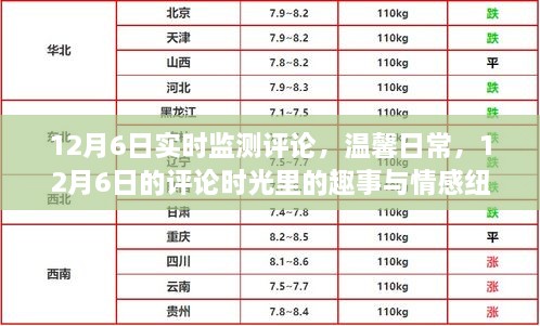 12月6日评论时光，温馨日常中的趣事与情感纽带实时监测