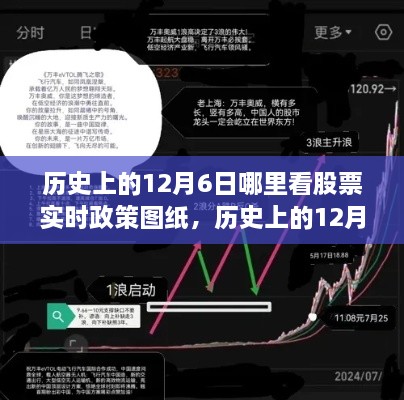 历史上的12月6日股票实时政策图纸详解与全面评测介绍