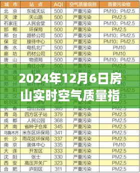 房山空气质量纪实，探寻2024年12月6日空气质量背后的故事及实时空气质量指数报告