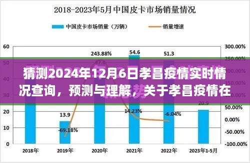 孝昌疫情展望，预测与理解关于未来时间的实时情况查询（孝昌疫情实时情况展望）