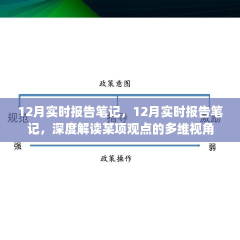 深度解读观点多维视角，12月实时报告笔记详解