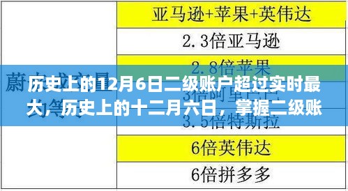 历史上的十二月六日，二级账户实时交易最大量的操作指南与突破实时最大限制