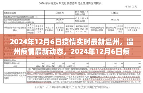 2024年12月6日温州疫情实时更新与最新动态，防疫指南