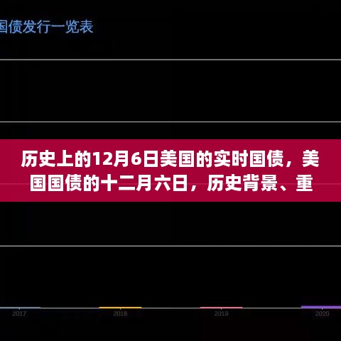 美国国债历史背景与实时国债，十二月六日的重要事件与时代影响