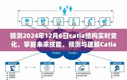 Catia结构实时变化指南，掌握未来技能，从入门到进阶的预测与理解（适用于初学者与进阶用户，预测分析2024年趋势）