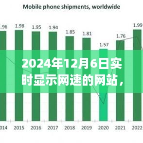 网速之光，2024年实时网速显示网站的发展与影响