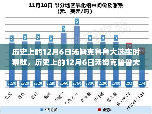 历史上的票数详解及分析步骤揭秘