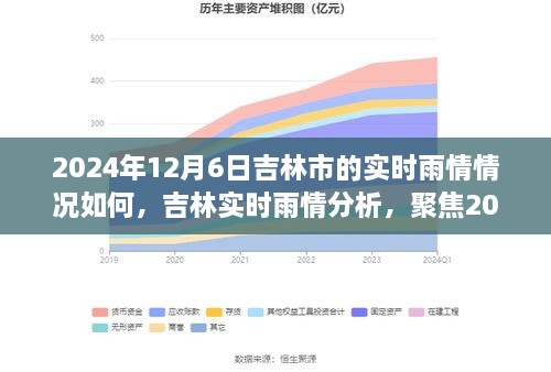 聚焦吉林实时雨情，解读2024年12月6日吉林市雨情影响及观点