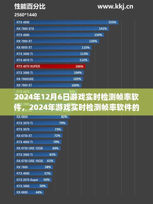 2024年游戏实时检测帧率软件的发展与革新