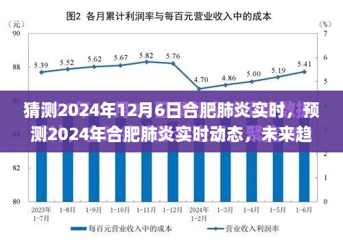 2024年合肥肺炎实时动态预测与应对策略分析，未来趋势展望