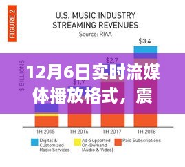 科技重塑视听盛宴，全新实时流媒体播放格式震撼登场！体验前所未有的播放新纪元！