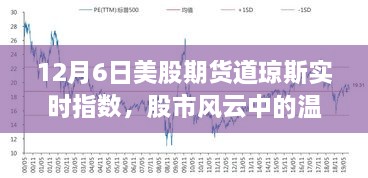 道琼斯指数背后的股市风云与温情日常，友情故事在股市波动中绽放