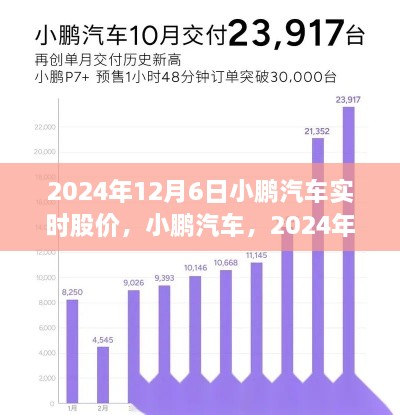 小鹏汽车股价风云，实时股价走势分析（2024年12月6日）