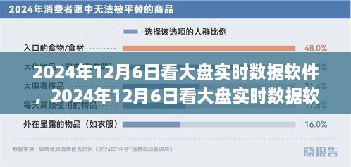 2024年12月6日大盘实时数据软件使用指南，从入门到进阶