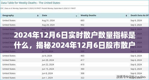 揭秘，2024年12月6日股市散户数量指标与市场趋势洞察