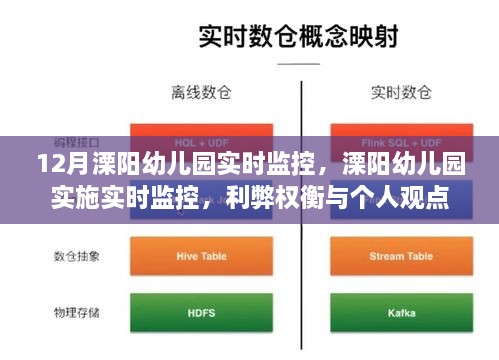 溧阳幼儿园实时监控，利弊分析与个人观点