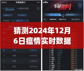 独家深度评测，预测与解读2024年12月6日瘟情实时数据更新报告