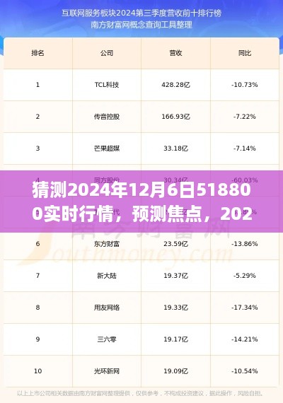 2024年12月6日518800元实时行情深度分析与预测