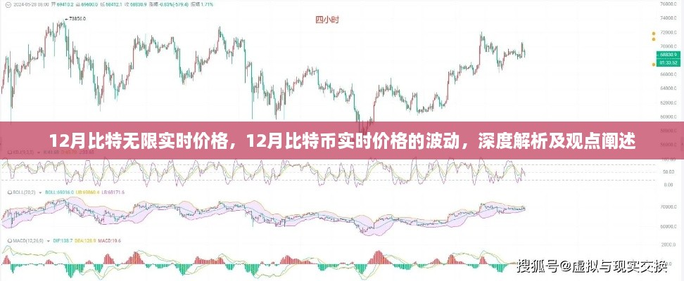 深度解析，比特币在12月的实时价格波动与观点阐述