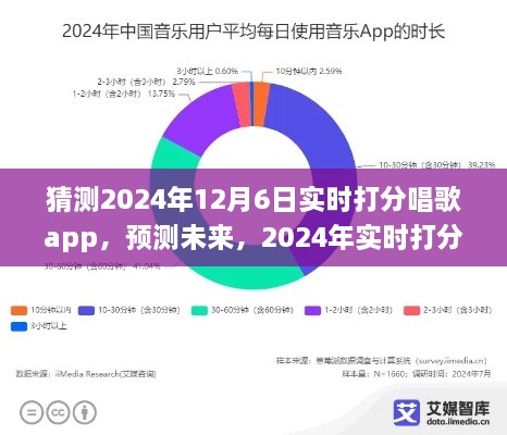 2024年实时打分唱歌app革新与体验展望，预测未来的发展趋势与体验猜测（附日期，2024年12月6日）